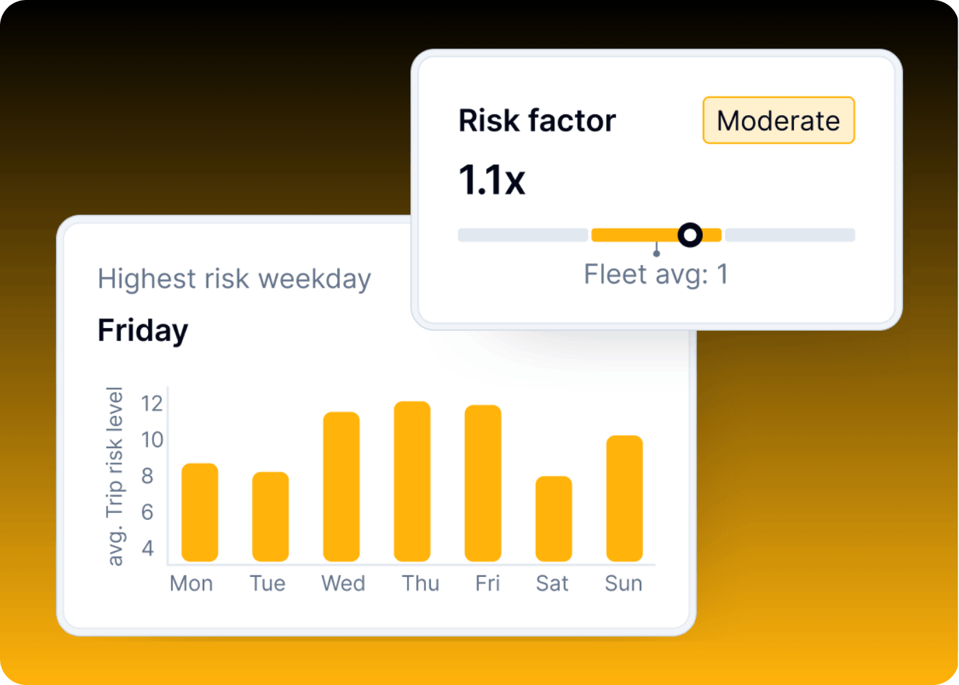 Fuse Fleet Individual Driver Risk Screen - Crash Probability Hub Image of the Individual Driver Risk Screen in the Crash Probability Hub
